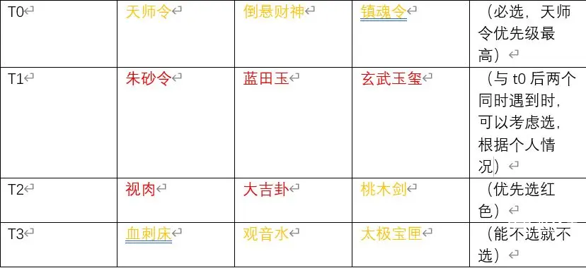 遗弃之地手游, 天材地宝选择, 游戏攻略, 二选一机制