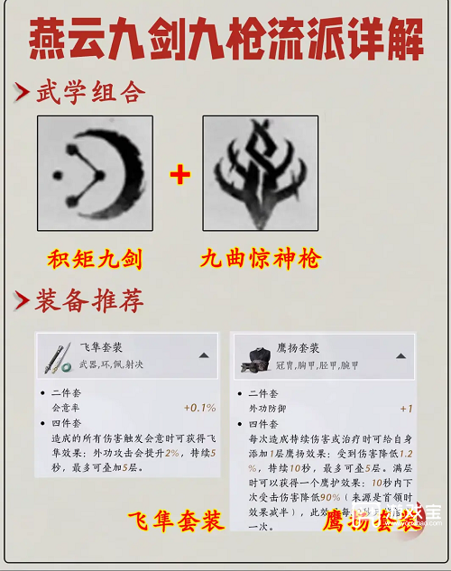 九剑心法搭配