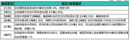 自在江湖毒伤流攻略