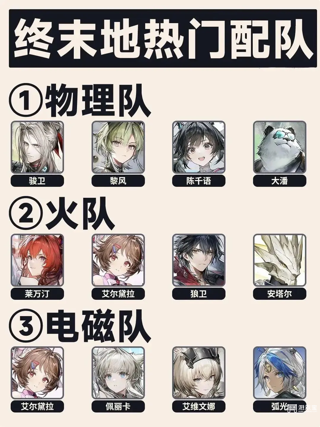 明日方舟终末地配队推荐