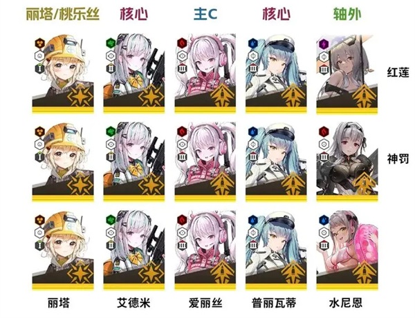 换弹流配队
