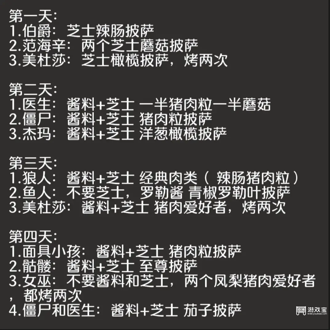 可口的披萨手游,万圣节怪物之夜,披萨制作攻略,NPC订单大全