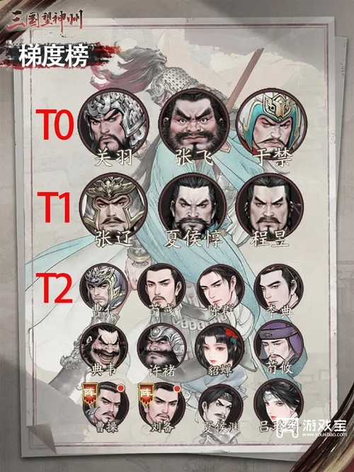 三国望神州角色梯度