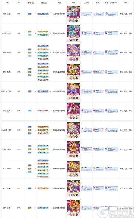 软泥星球,洪荒异兽,职业搭配,游戏攻略,道士,剑客,刀侠